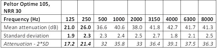 earmuffs-NRR-30-attenuation