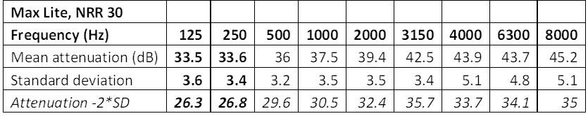 earplugs-NRR-30-attenuation