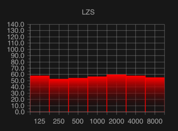 Noise spektrum in an average coffee shop Noise spektrum in an average coffee shop