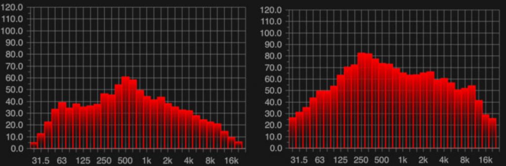 Marpac Dohm vs Lectrofan frequency spectrum