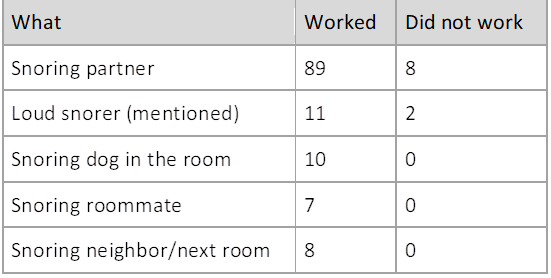white-noise-snoring-experiences